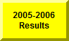 Click Here To Go To 2005-2006 Amherst Meet Results