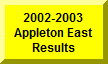 Click Here To See 2002-2003 Results