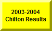 Click Here To See Last Year's Results