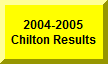 Click Here To See 2004-2005 Results