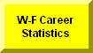 Click Here To Go To W-F Career Statistics