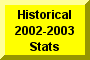 Click Here To Go To Historical 2002-2003 Stats