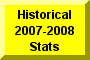 Click Here To Go To Historical 2007-2008 Stats