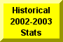 Click Here To Go To Historical 2002-2003 Stats