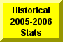 Click Here To Go To Historical 2005-2006 Stats