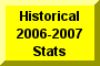 Click Here To Go To Historical 2006-2007 Stats