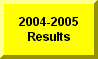 Click Here To Go To 2004-2005 Lux-Casco RV Results