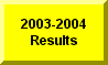 Click Here To Go To 2003-2004 Plainfield Tri-County Meet Results