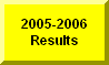 Click Here To Go To 2005-2006 Plainfield Tri-County Meet Results