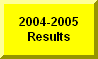 Click Here To Go To 2003-2004 Rosholt Meet Results