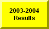 Click Here To Go To 2003-2004 Shiocton Meet Results