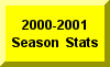 Click Here For 2000-2001 Season Statistics