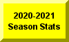 Click Here For 2020-2021 Season Statistics