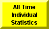All-Time Individual Career Wrestling Statistics