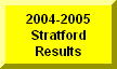 Click Here To See 2004-2005 Results