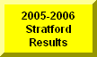 Click Here To See 2005-2006 Results