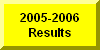 Click Here To Go To The Results of 2005-2006 Wrestling Season