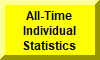 All-Time Individual Career Wrestling Statistics