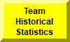 Team Wrestling Historical Statistics