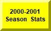 Click Here For 2000-2001 Season Statistics