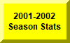 Click Here For 2001-2002 Season Statistics