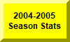 Click Here For 2004-2005 Season Statistics