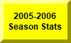 Click Here For 2005-2006 Season Statistics